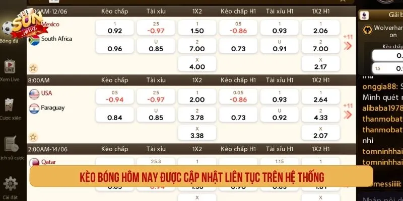 Kèo bóng hôm nay được cập nhật liên tục trên hệ thống