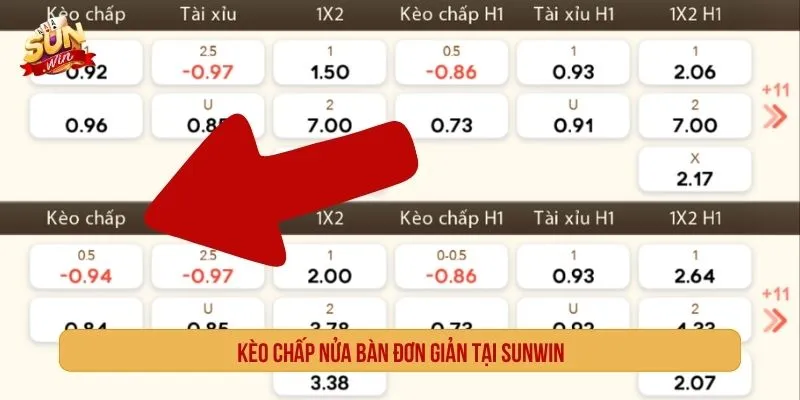 Kèo chấp nửa bàn đơn giản tại SUNWIN