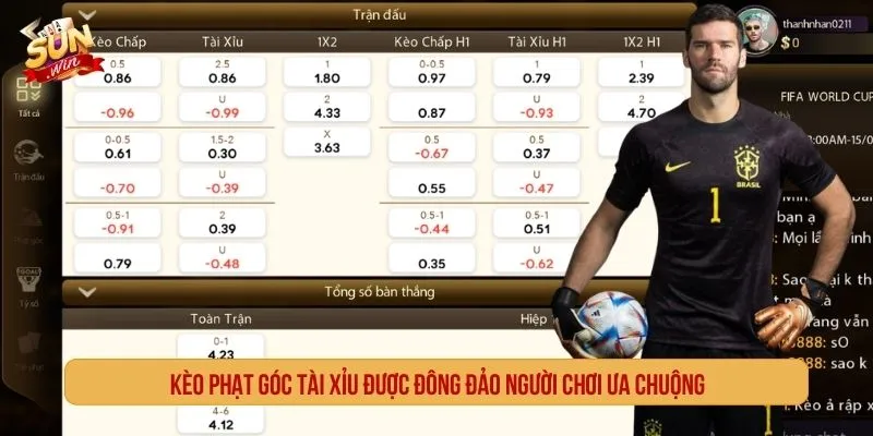 Cách Cược Kèo Phạt Góc Với Chiến Thuật Lợi Nhuận Cao Kèo phạt góc Tài Xỉu được đông đảo người chơi ưa chuộng