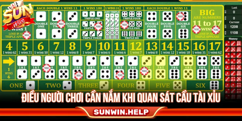 Cách Soi Cầu Tài Xỉu Với Những Phương Pháp Hay Dễ Chọn Điều người chơi cần nắm khi quan sát cầu tài xỉu
