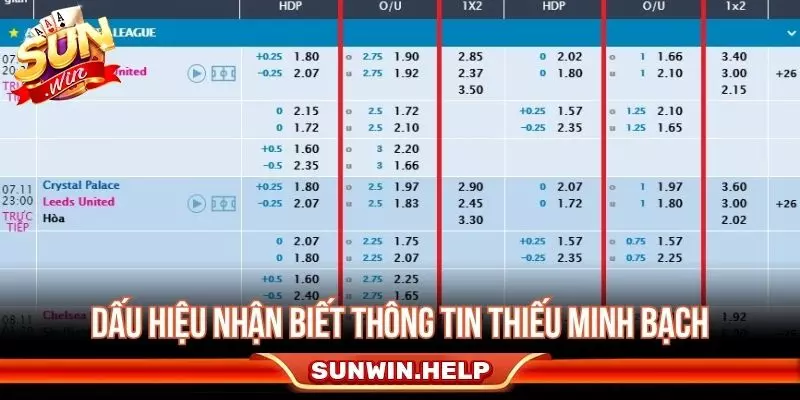 Dấu hiệu nhận biết là thông tin thiếu minh bạch